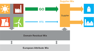 Electricty Disclosure Graph